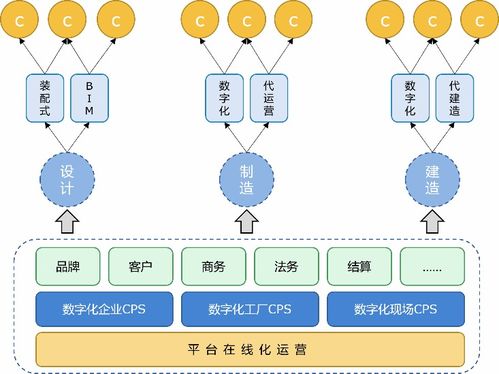 墨點狗 以智能工廠為支點，構建裝配式建筑全周期精益管理生態